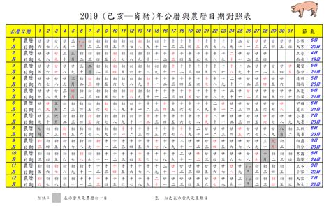 舊曆生日|農曆